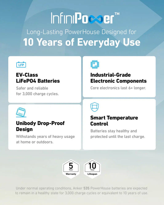 Anker 500 watt Powerstation