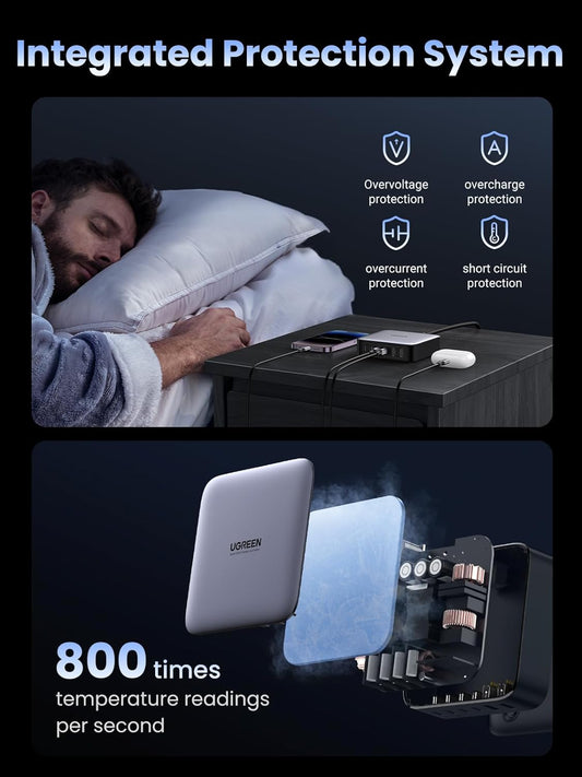 UGREEN Nexode 200W USB C GaN Charger