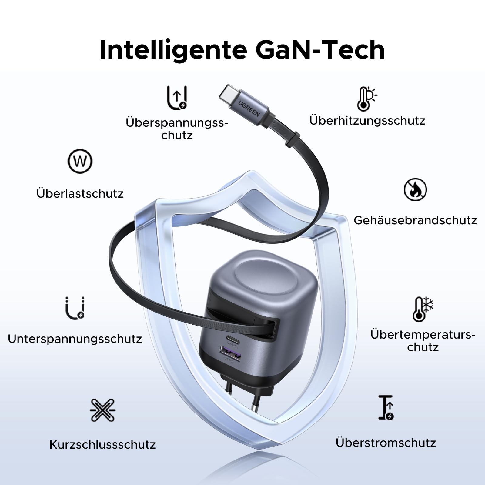 GaN technology with 8-level safety protection