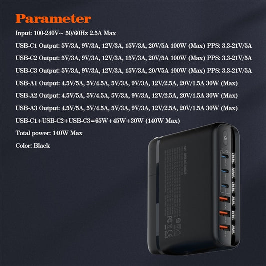 ldnio 140w charger