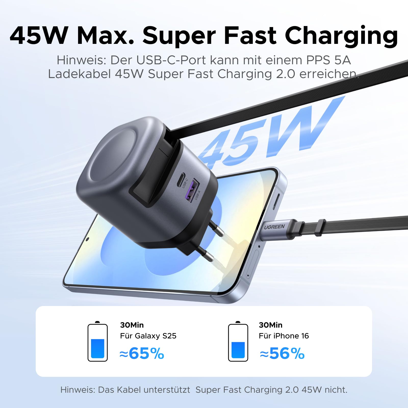 45W Super Fast Charging - Galaxy S25 to 65% in 30 minutes