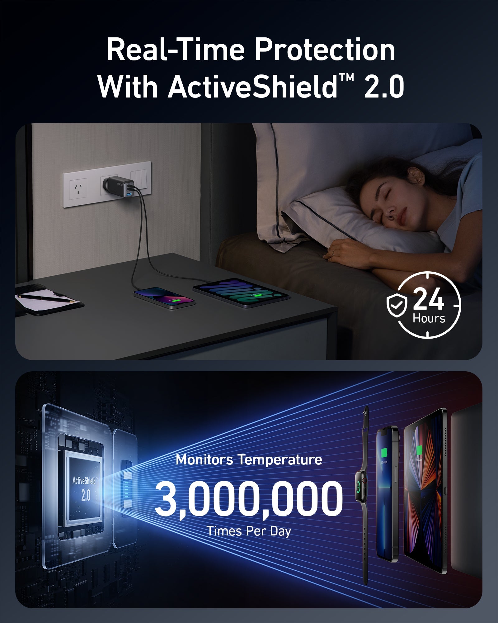 Anker 735 GaNPrime 65W - Charging Multiple Devices