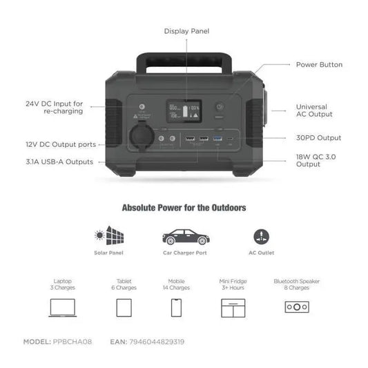 Powerology Power Station  62500mAh 200W