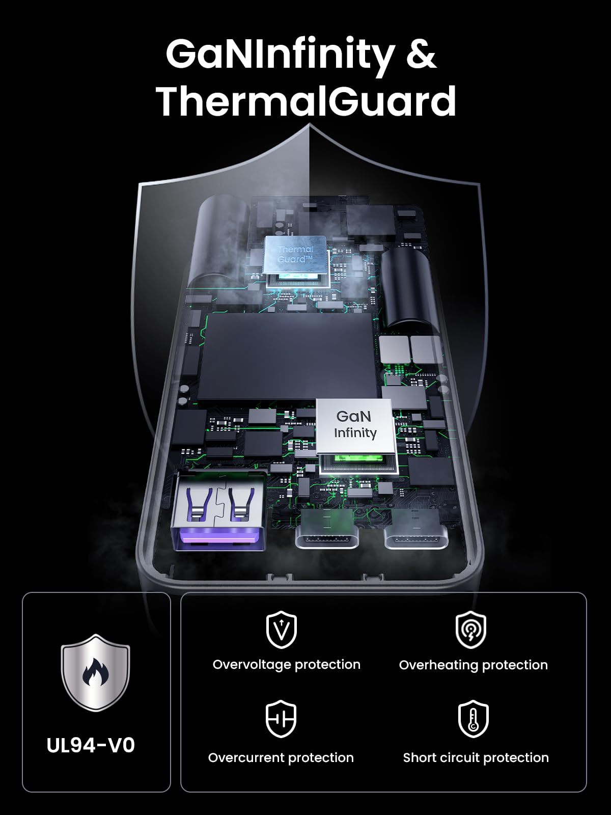 UGREEN Thermal Guard Protection