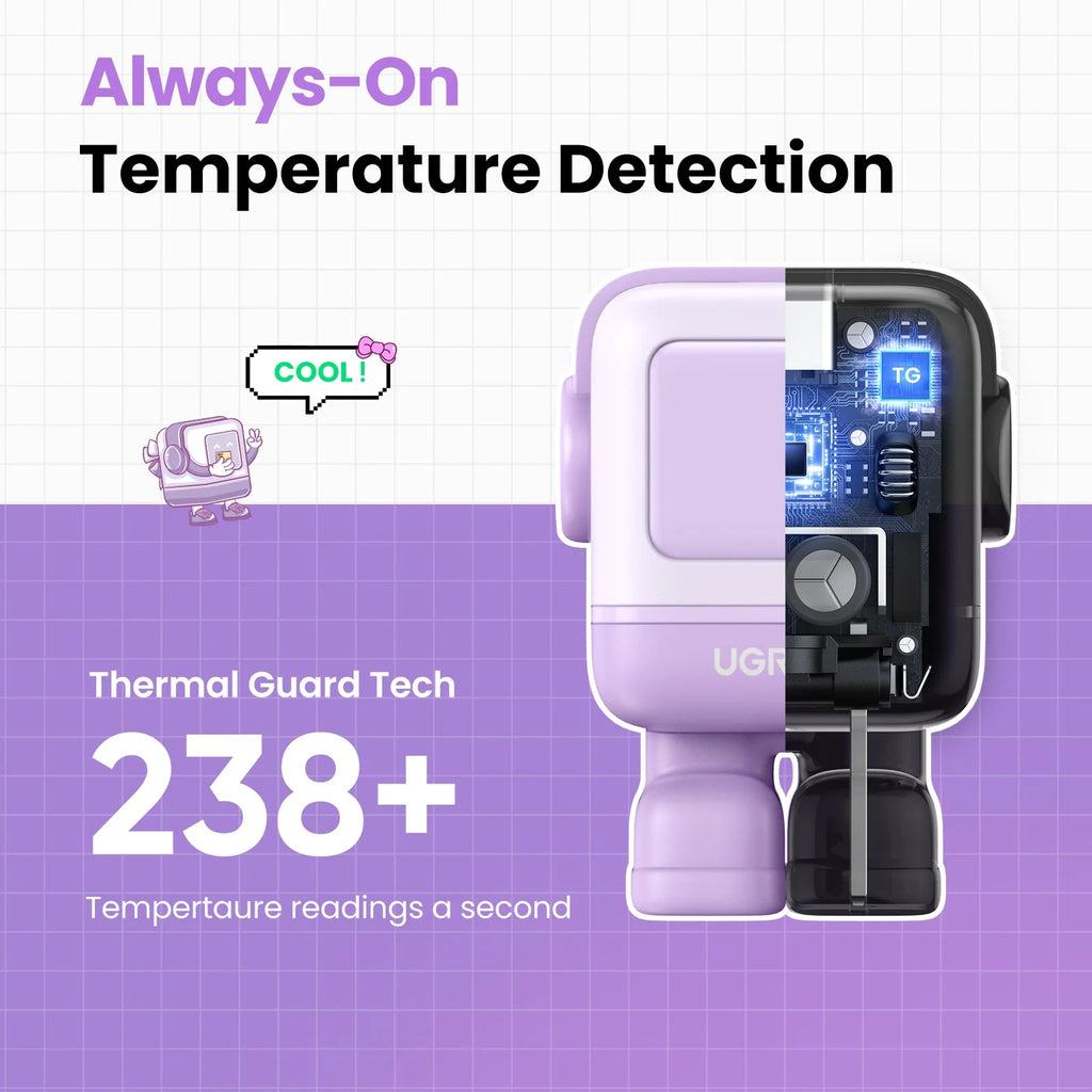 Ugreen Nexode RG CD361 65W - Purple Ports
